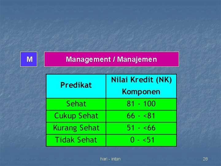 M Management / Manajemen hari - intan 28 