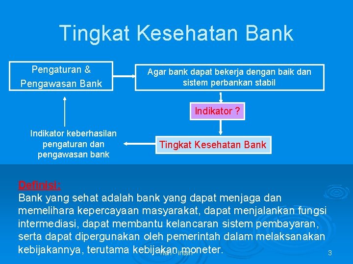 Tingkat Kesehatan Bank Pengaturan & Pengawasan Bank Agar bank dapat bekerja dengan baik dan