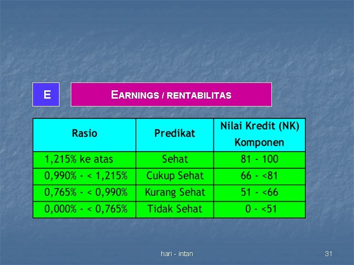 E EARNINGS / RENTABILITAS hari - intan 31 