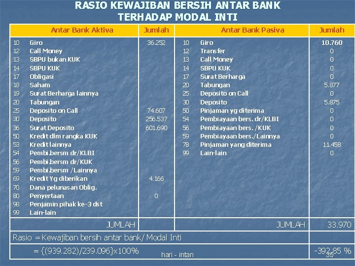 RASIO KEWAJIBAN BERSIH ANTAR BANK TERHADAP MODAL INTI Antar Bank Aktiva 10 12 13
