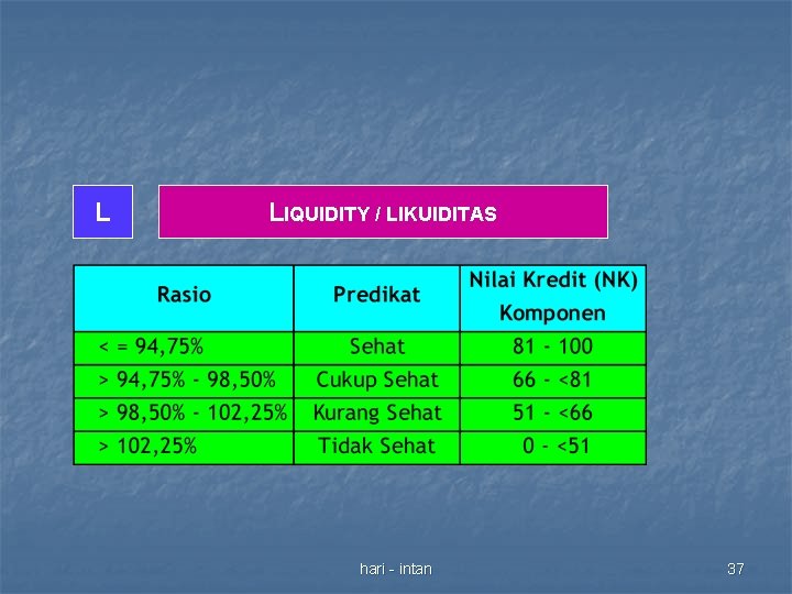 L LIQUIDITY / LIKUIDITAS hari - intan 37 