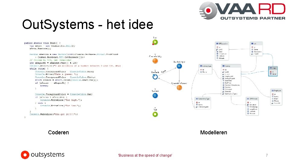 Out. Systems - het idee Coderen Modelleren 'Business at the speed of change' 7