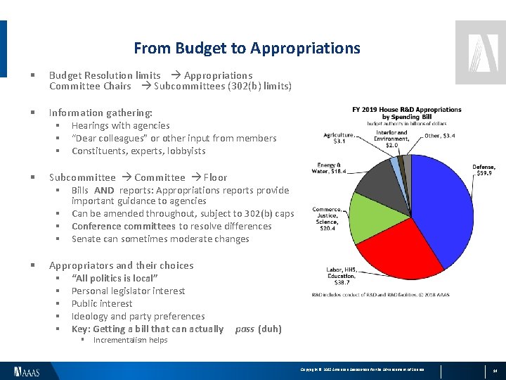 From Budget to Appropriations § Budget Resolution limits Appropriations Committee Chairs Subcommittees (302(b) limits)