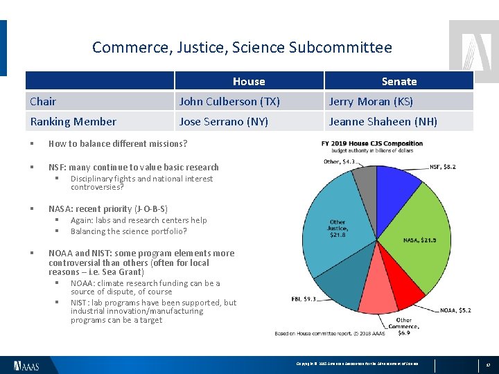 Commerce, Justice, Science Subcommittee House Senate Chair John Culberson (TX) Jerry Moran (KS) Ranking