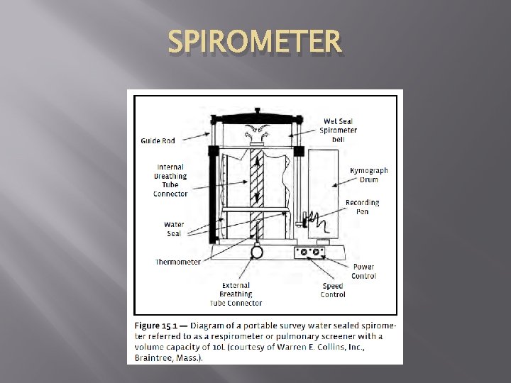 SPIROMETER 