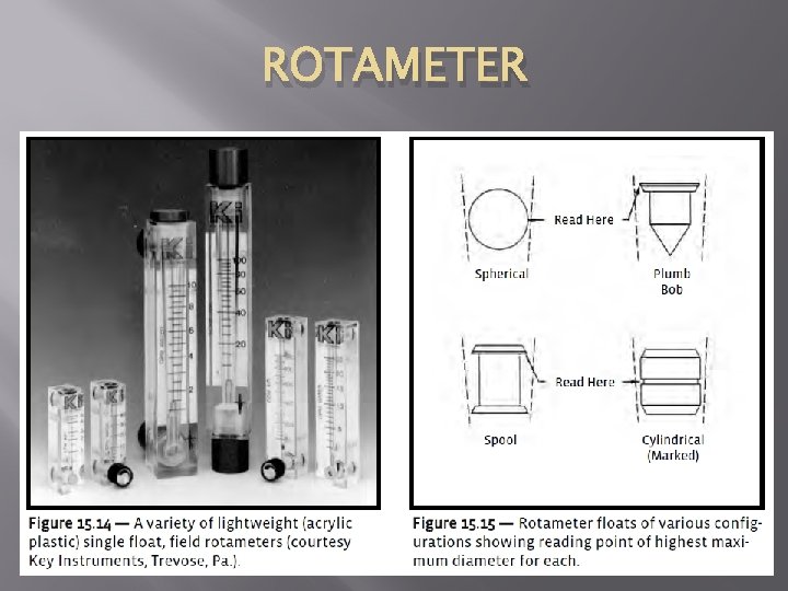 ROTAMETER 