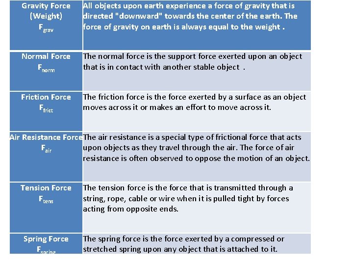 Gravity Force (Weight) Fgrav All objects upon earth experience a force of gravity that