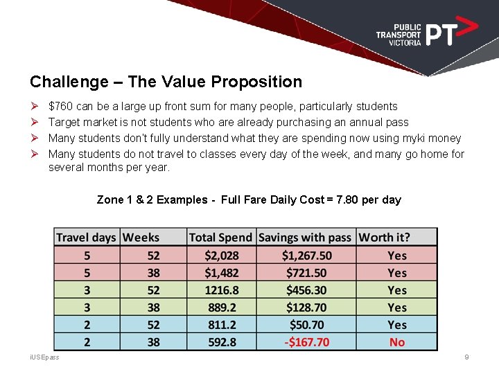 Challenge – The Value Proposition Ø Ø $760 can be a large up front