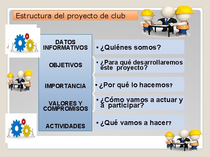 Estructura del proyecto de club DATOS INFORMATIVOS OBJETIVOS IMPORTANCIA VALORES Y COMPROMISOS ACTIVIDADES •