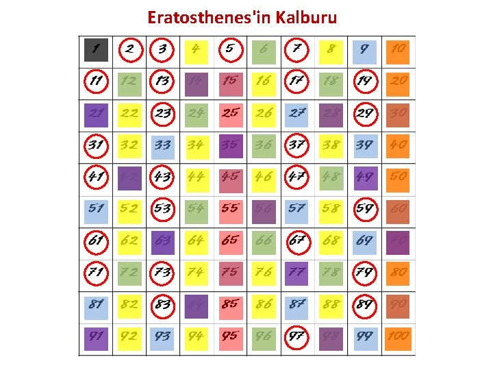 Eratosthenes'in Kalburu 