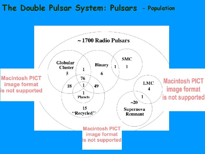 The Double Pulsar System: Pulsars - Population 