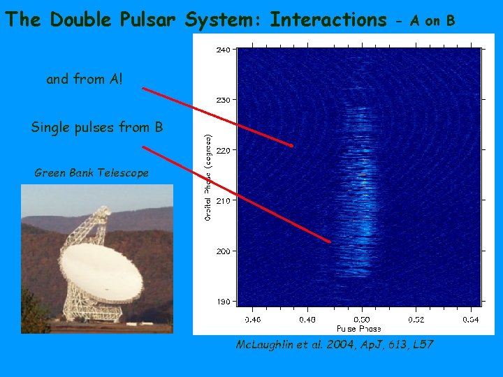 The Double Pulsar System: Interactions - A on B and from A! Single pulses
