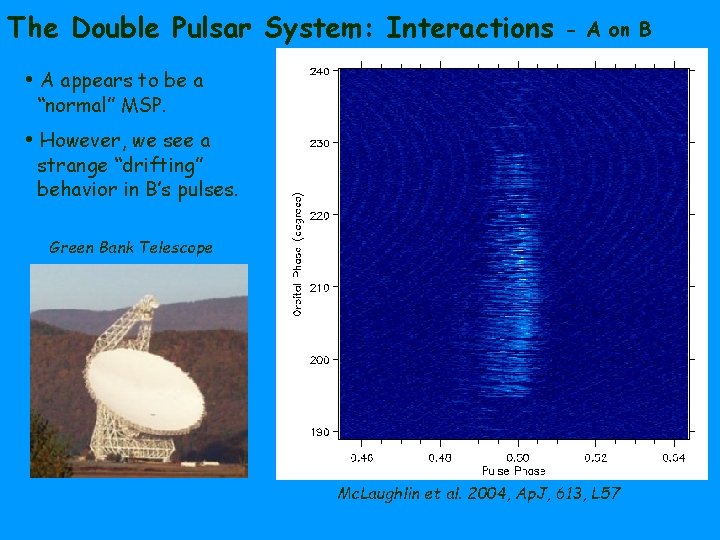 The Double Pulsar System: Interactions - A on B • A appears to be
