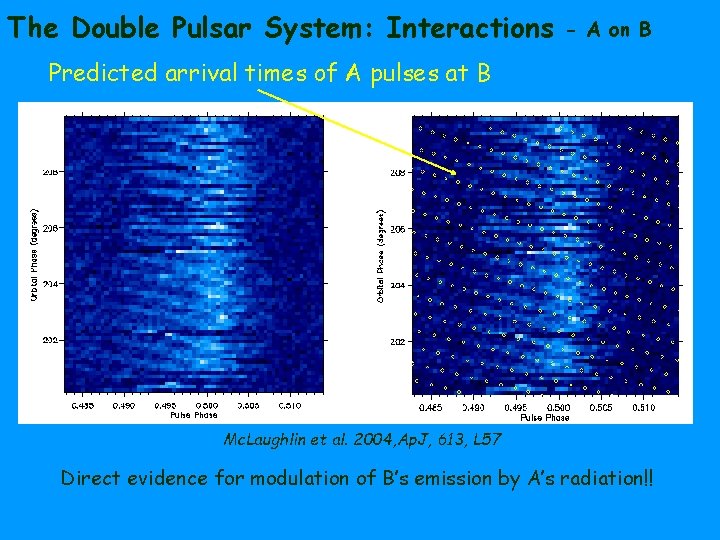 The Double Pulsar System: Interactions - A on B Predicted arrival times of A