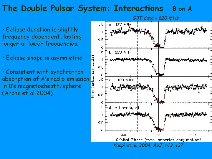 The Double Pulsar System: Interactions - B on A GBT data – 820 MHz