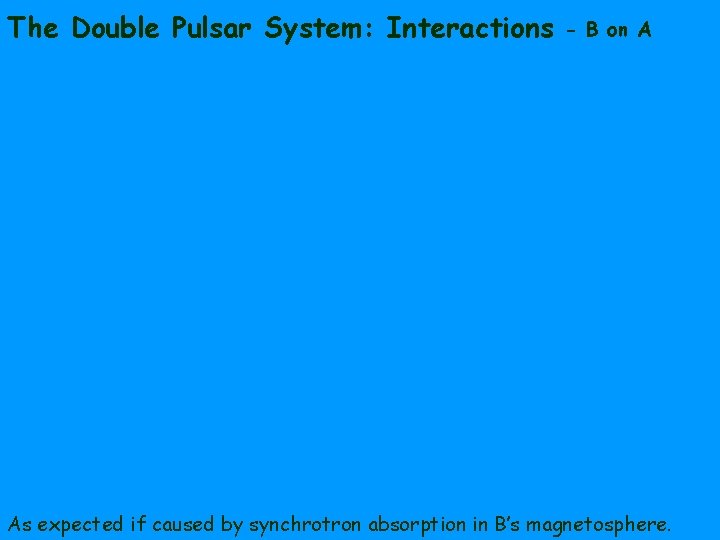 The Double Pulsar System: Interactions - B on A As expected if caused by
