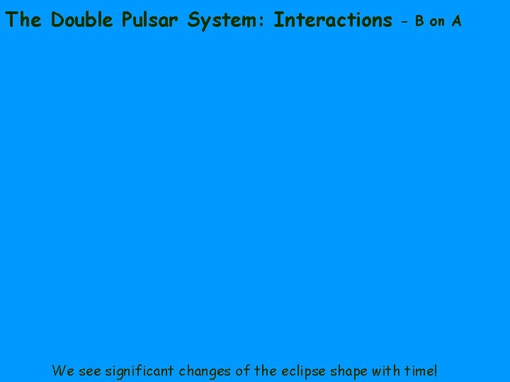 The Double Pulsar System: Interactions - B on A We see significant changes of