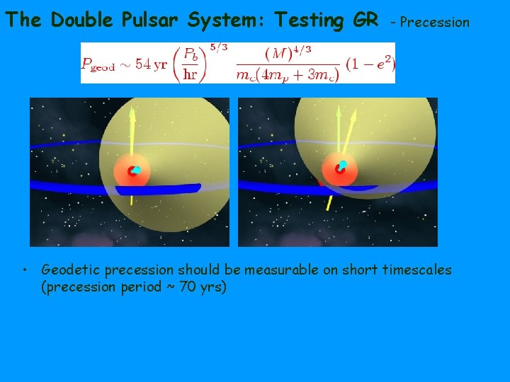 The Double Pulsar System: Testing GR - Precession • Geodetic precession should be measurable