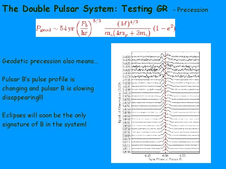 The Double Pulsar System: Testing GR - Precession Geodetic precession also means… Pulsar B’s