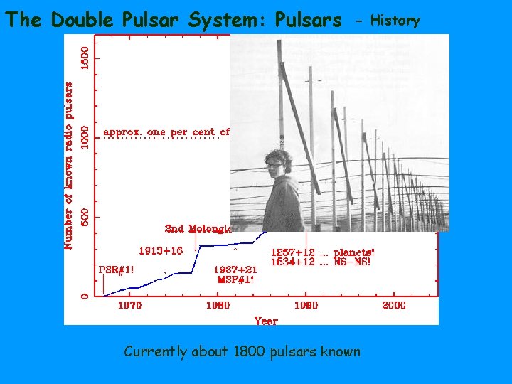 The Double Pulsar System: Pulsars - History Currently about 1800 pulsars known 