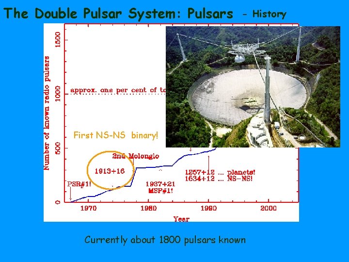 The Double Pulsar System: Pulsars - History First NS-NS binary! Currently about 1800 pulsars