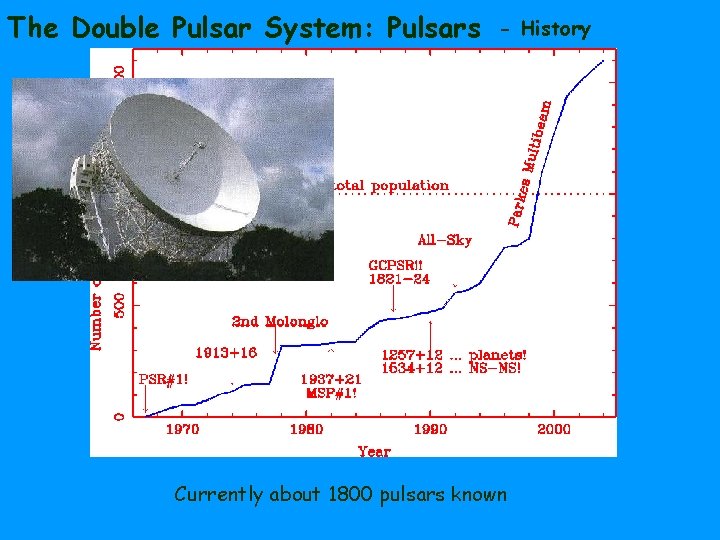 The Double Pulsar System: Pulsars - History Currently about 1800 pulsars known 