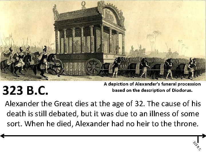 323 B. C. A depiction of Alexander's funeral procession based on the description of