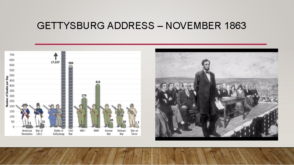 GETTYSBURG ADDRESS – NOVEMBER 1863 