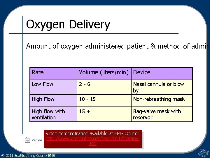 Oxygen Delivery Amount of oxygen administered patient & method of admin Rate Volume (liters/min)
