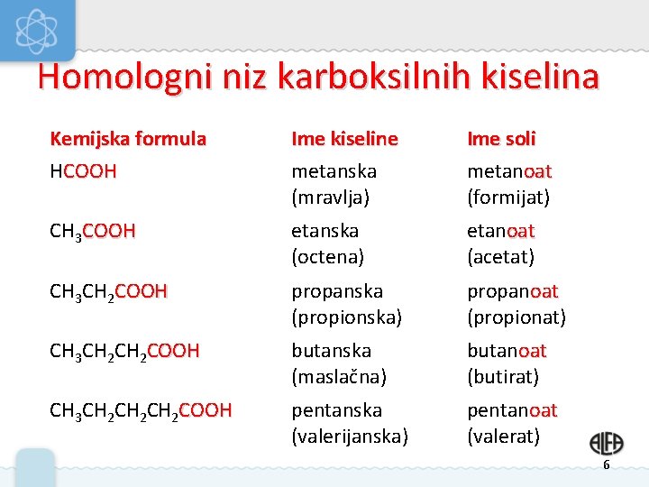 Homologni niz karboksilnih kiselina Kemijska formula HCOOH Ime kiseline metanska (mravlja) Ime soli metanoat Homologni niz karboksilnih kiselina Kemijska formula HCOOH Ime kiseline metanska (mravlja) Ime soli metanoat