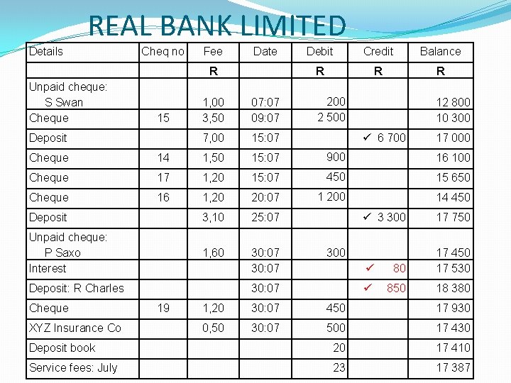 REAL BANK LIMITED Details Cheq no Fee Date R Unpaid cheque: S Swan Cheque