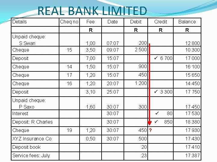 REAL BANK LIMITED Details Cheq no Fee Date R Unpaid cheque: S Swan Cheque