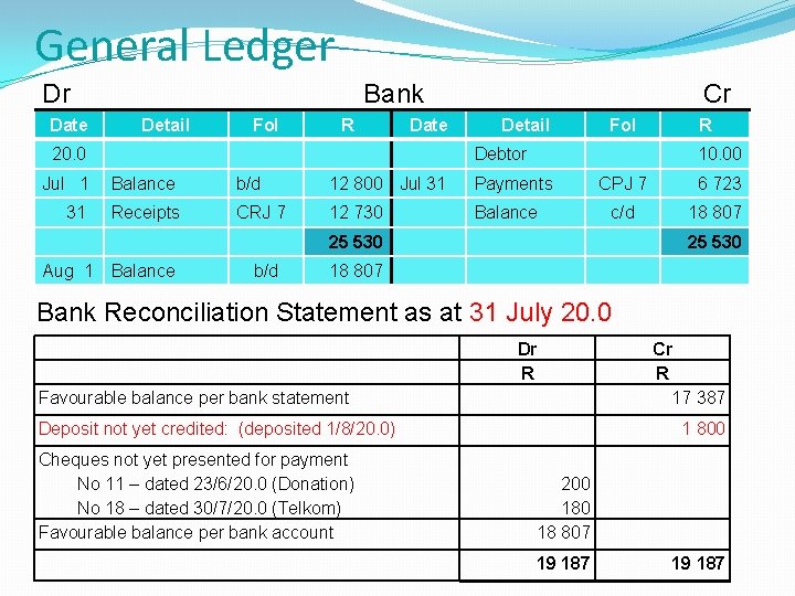 General Ledger Dr Date Bank Detail Fol R Date 20. 0 Cr Detail Fol