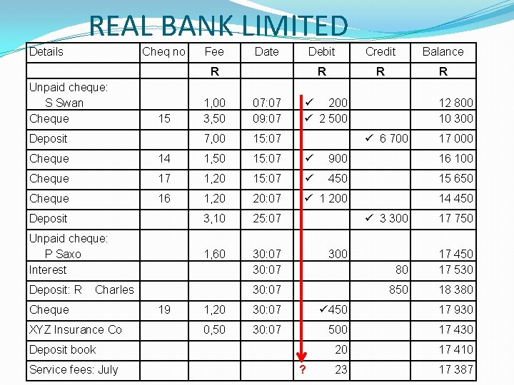 REAL BANK LIMITED Details Cheq no Fee Date Debit Credit Balance R R Unpaid