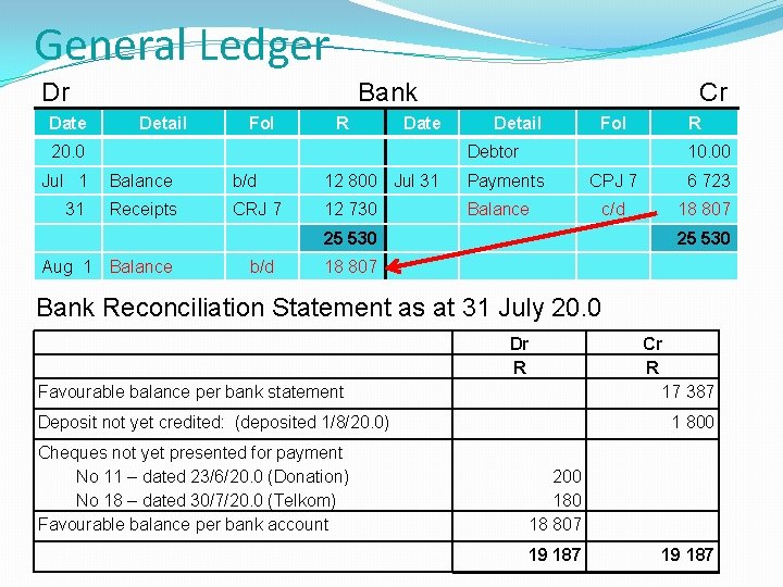 General Ledger Dr Date Bank Detail Fol R Date 20. 0 Cr Detail Fol