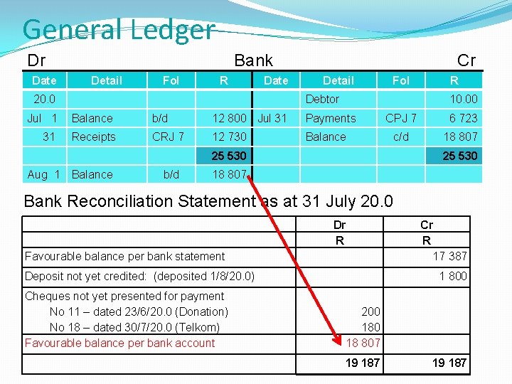 General Ledger Dr Date Bank Detail Fol R Date 20. 0 Cr Detail Fol