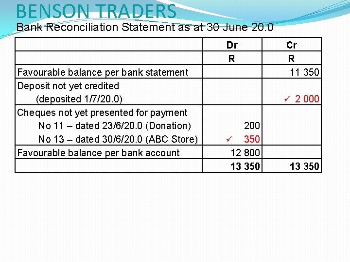 BENSON TRADERS Bank Reconciliation Statement as at 30 June 20. 0 Dr R Favourable