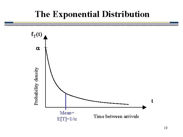 The Exponential Distribution f. T(t) Probability density t Mean= E[T]=1/ Time between arrivals 19