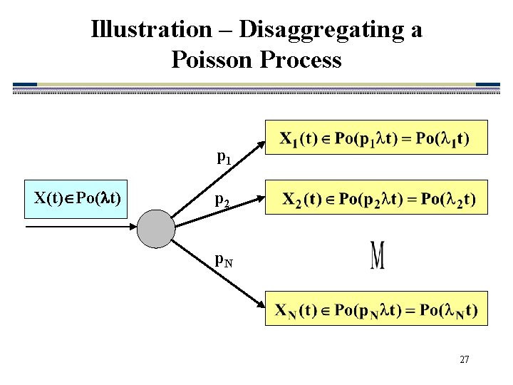 Illustration – Disaggregating a Poisson Process p 1 X(t) Po( t) p 2 p.