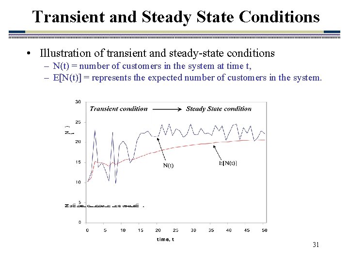 Transient and Steady State Conditions • Illustration of transient and steady-state conditions – N(t)