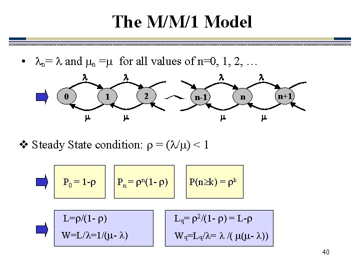 The M/M/1 Model • n= and n = for all values of n=0, 1,