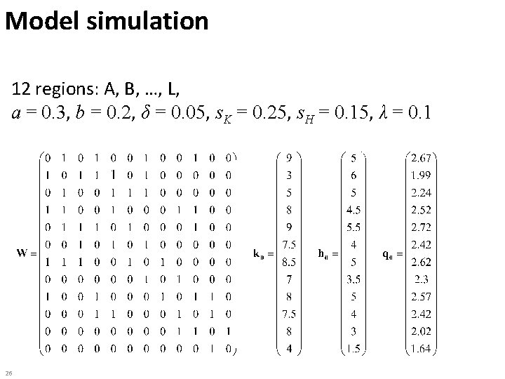 Model simulation 12 regions: A, B, …, L, a = 0. 3, b =