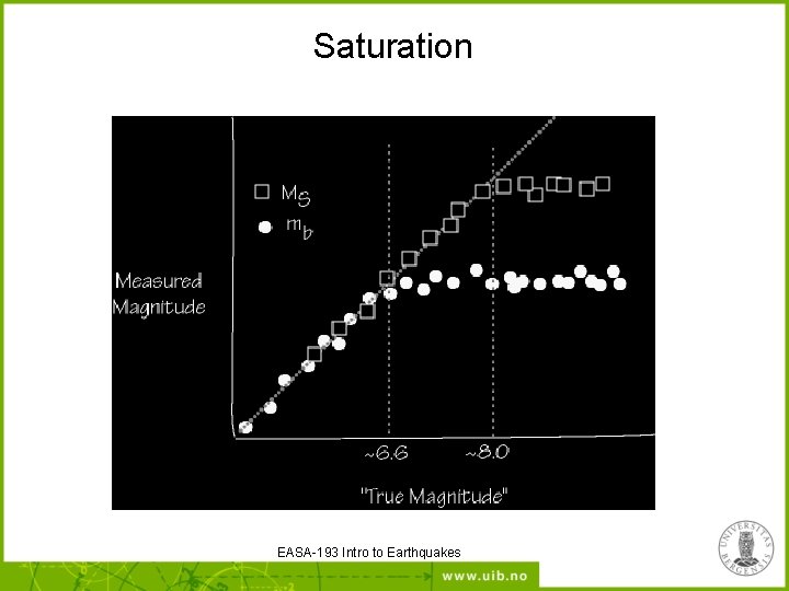 Saturation EASA-193 Intro to Earthquakes 