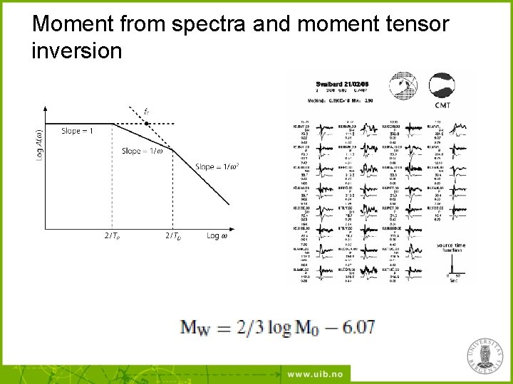 Moment from spectra and moment tensor inversion 