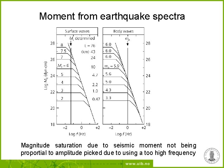 Moment from earthquake spectra Magnitude saturation due to seismic moment not being proportial to