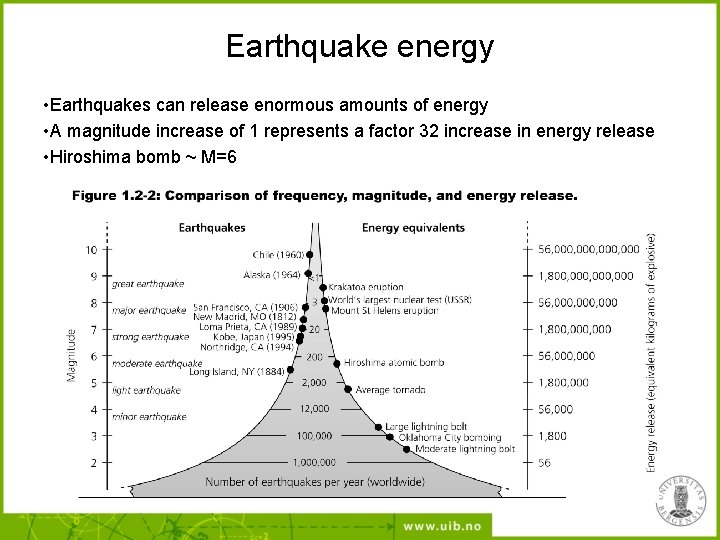 Earthquake energy • Earthquakes can release enormous amounts of energy • A magnitude increase