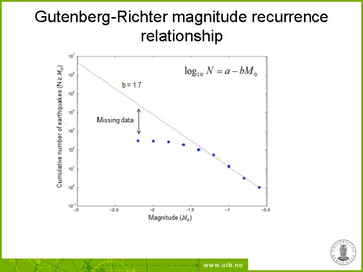 Gutenberg-Richter magnitude recurrence relationship 