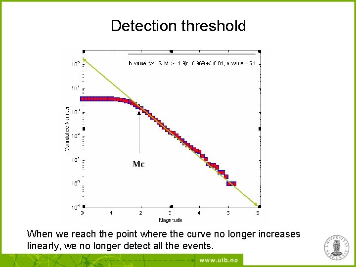 Detection threshold When we reach the point where the curve no longer increases linearly,