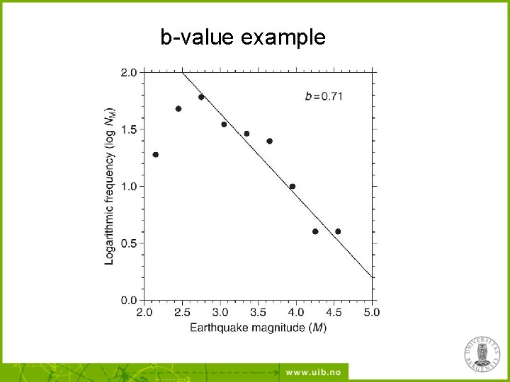 b-value example 