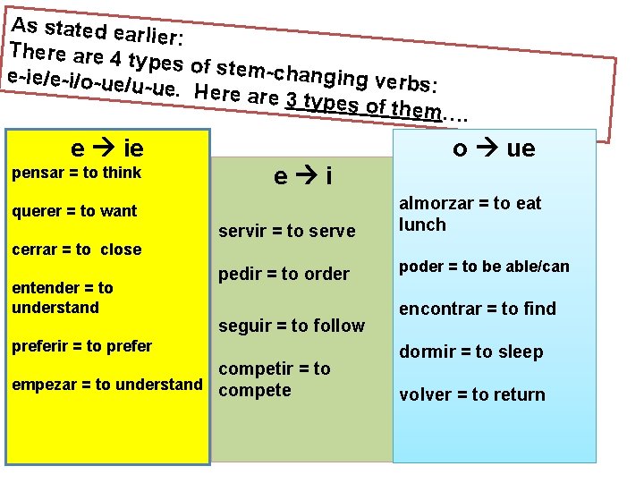 As stated ear lier: There are 4 t ypes of stem -changing ve e-ie/e-i/o-ue/u